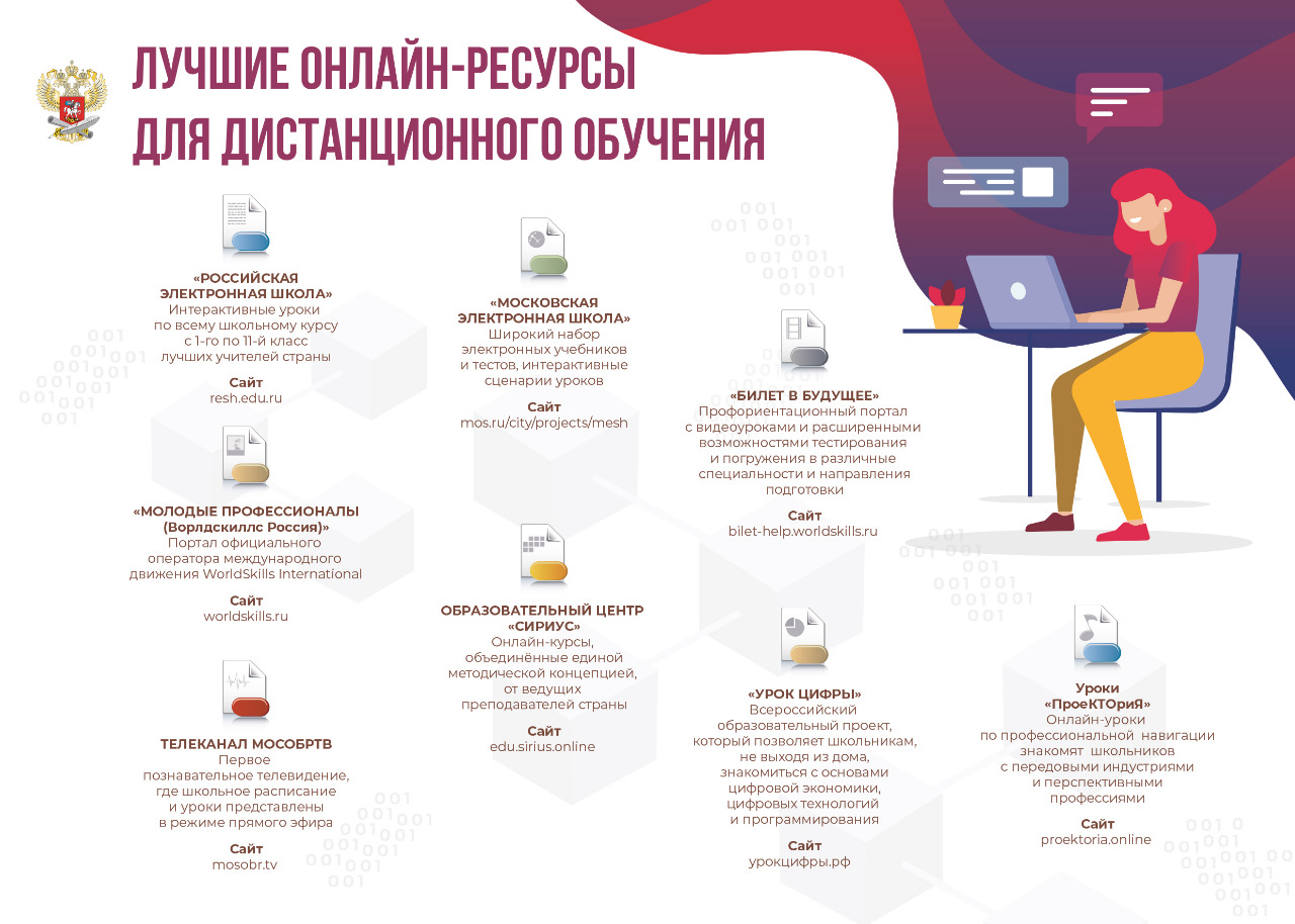 Лучшие онлайн ресурсы для дистанционного обучения