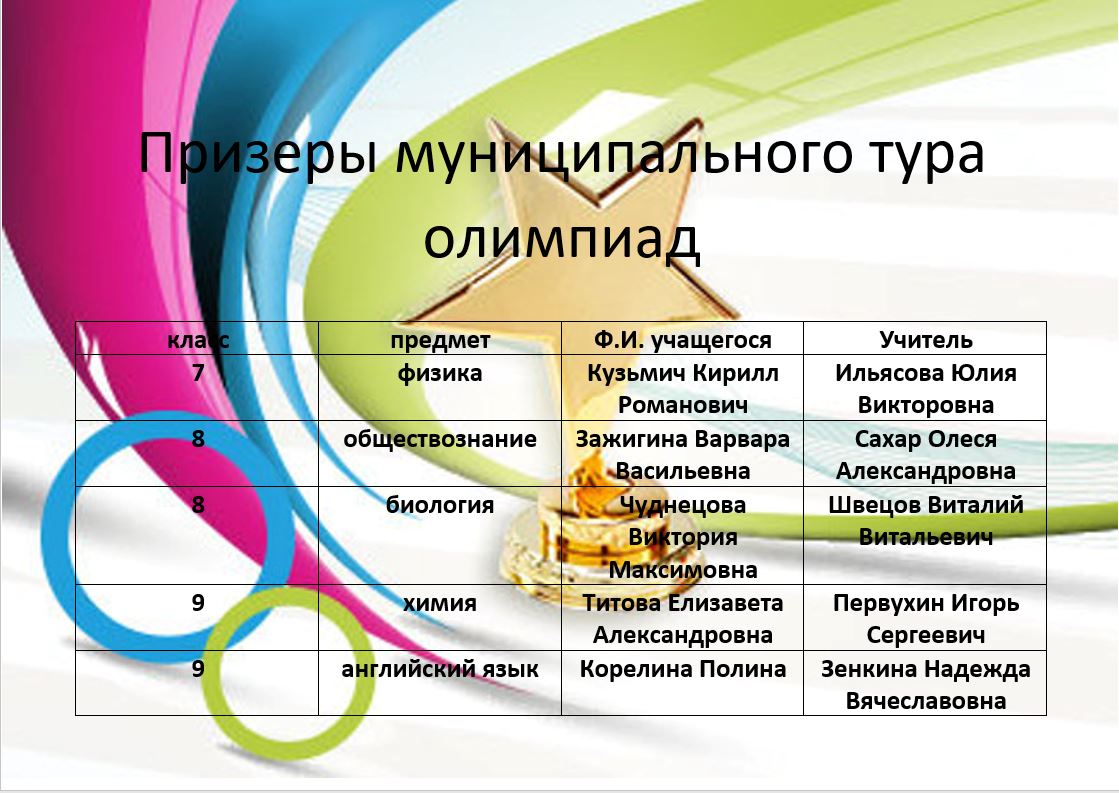 Туры олимпиад. Муниципальный тур олимпиад. Туры в олимпиадах. Муниципальные туры олимпиад. Пожелание на Олимпиаду.