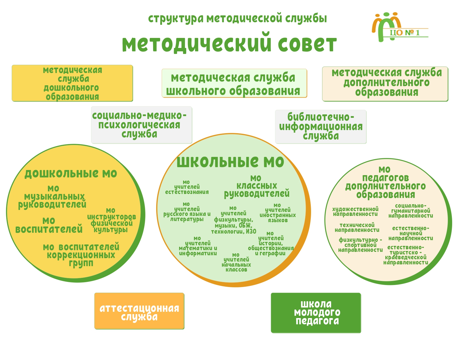 Методическая работа