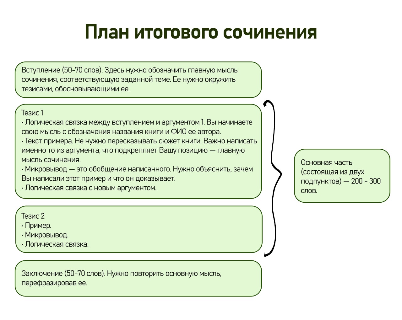 можно ли написать итоговое сочинение по манге фото 7