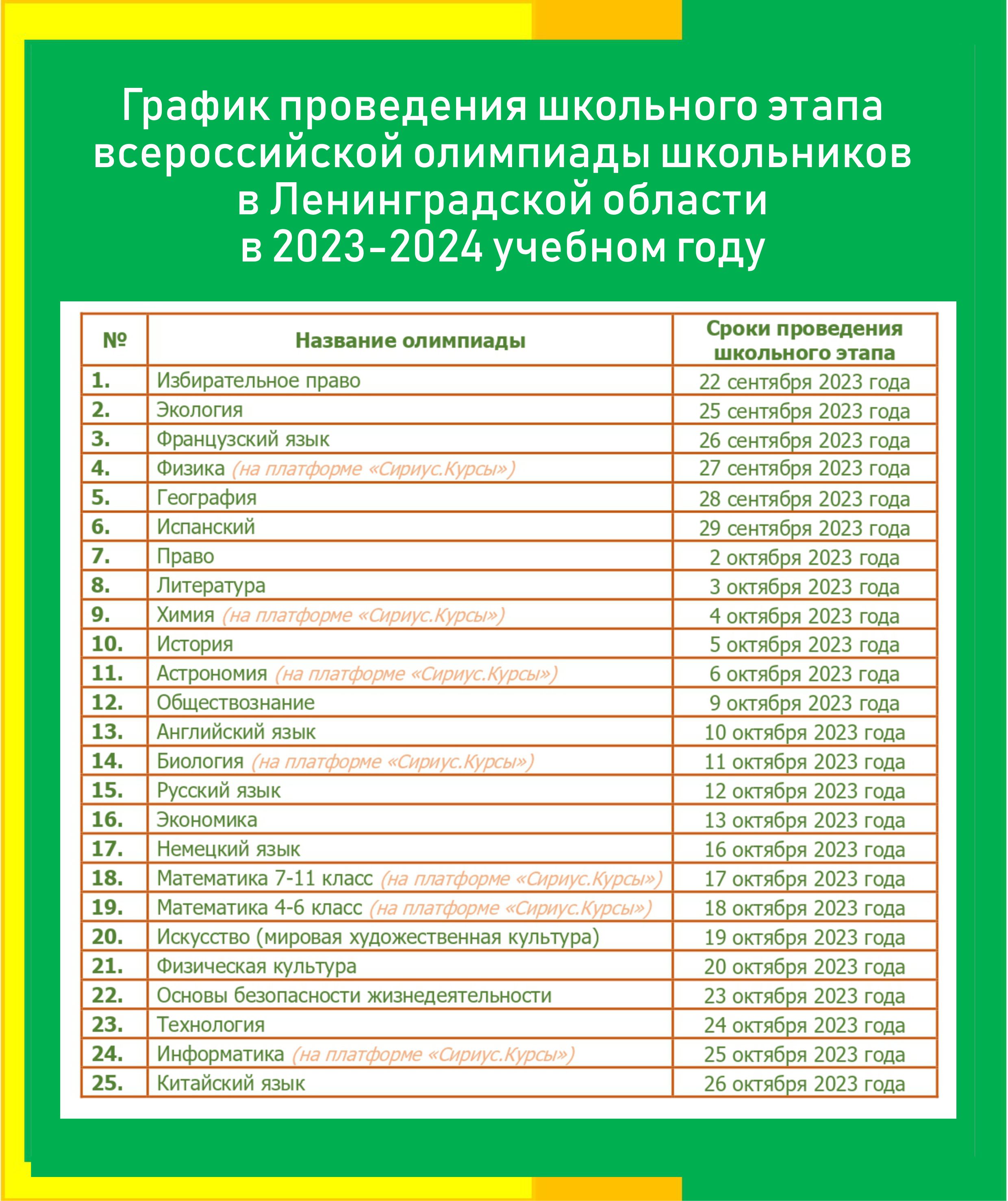 Перечень олимпиад школьников 2024 министерства образования. Перечень олимпиад школьников 2023-2024. Муниципальный этап Всероссийской олимпиады школьников 2023-2024.