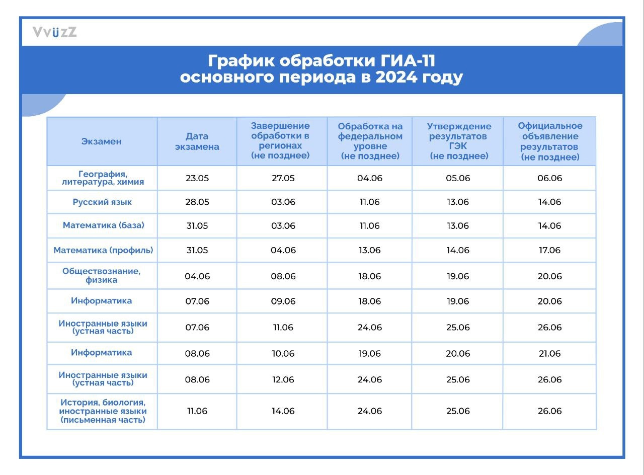 Государственная итоговая аттестация (ГИА)