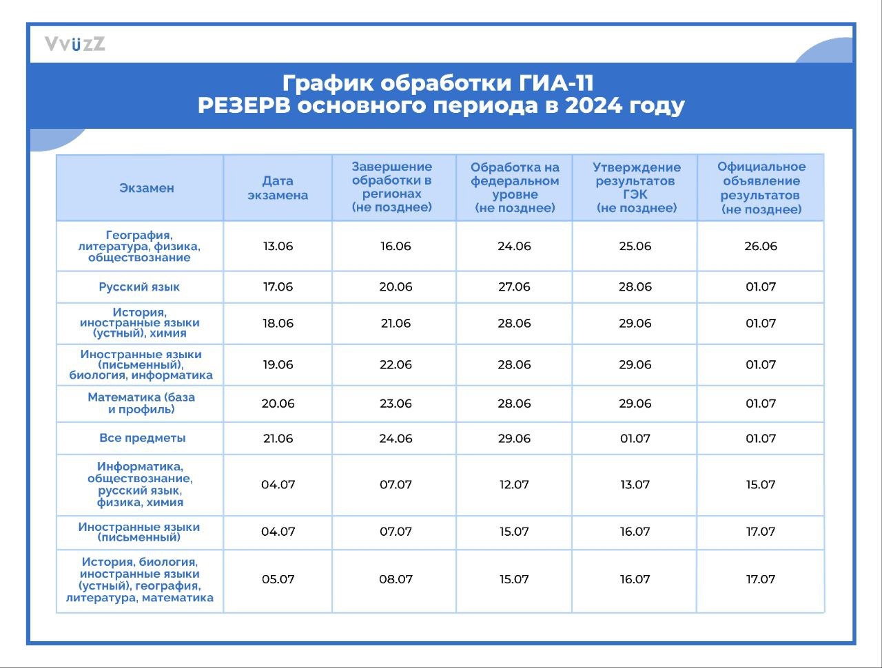 Государственная итоговая аттестация (ГИА)