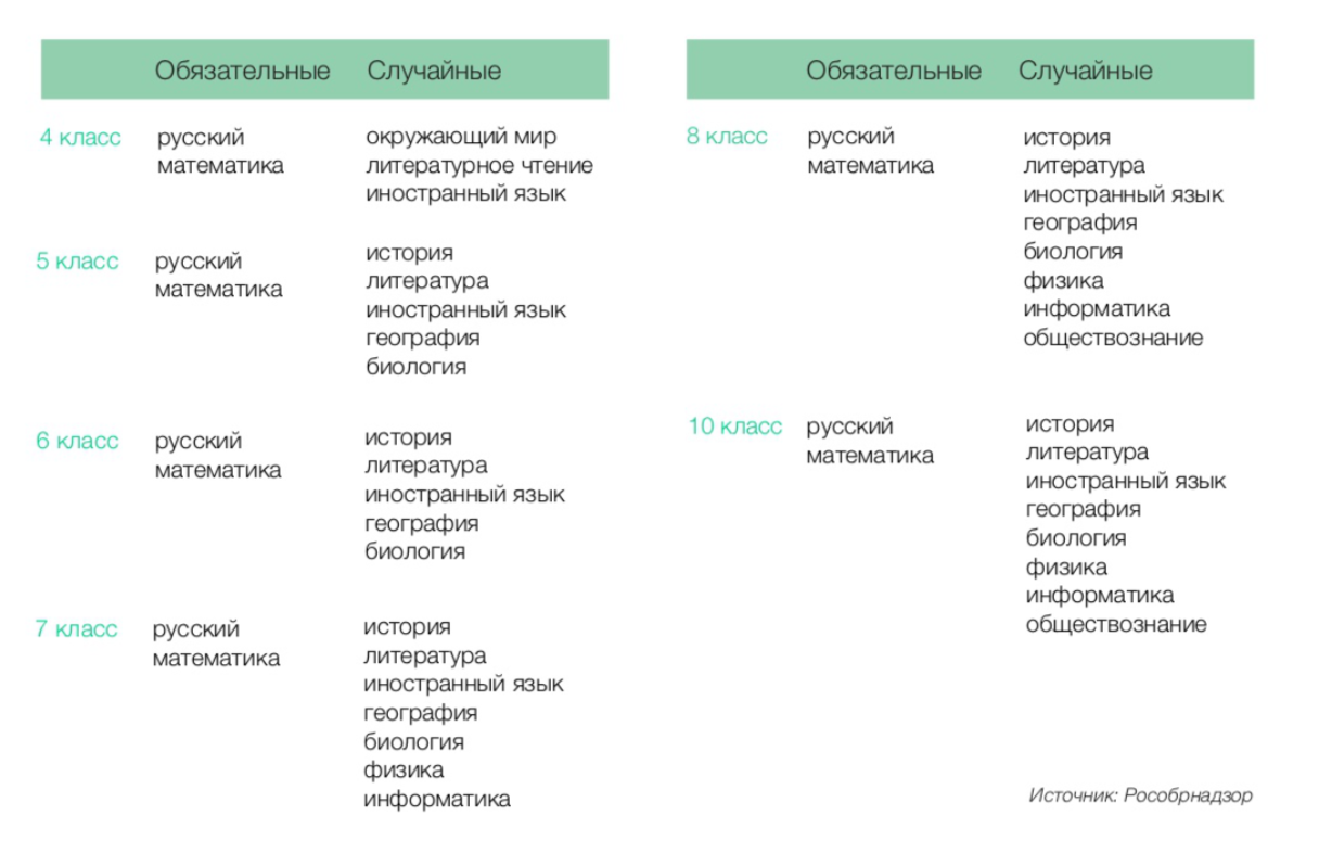 Картинка расписание ВПР 2026