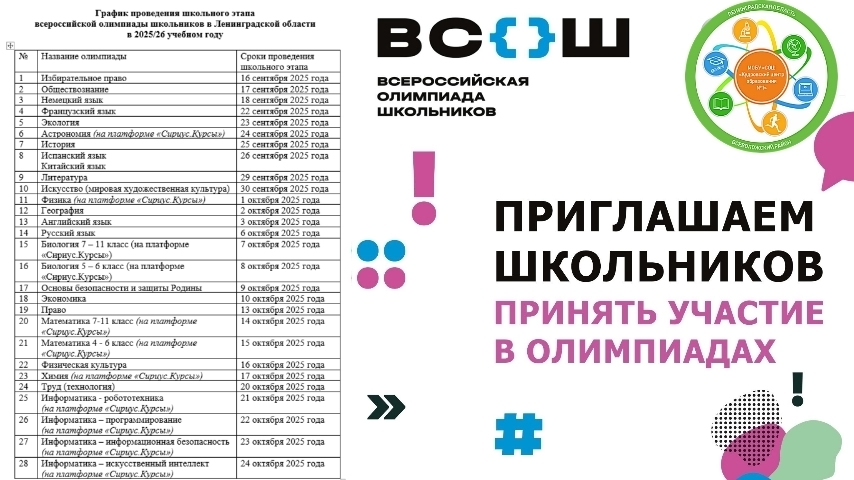 ВСоШ