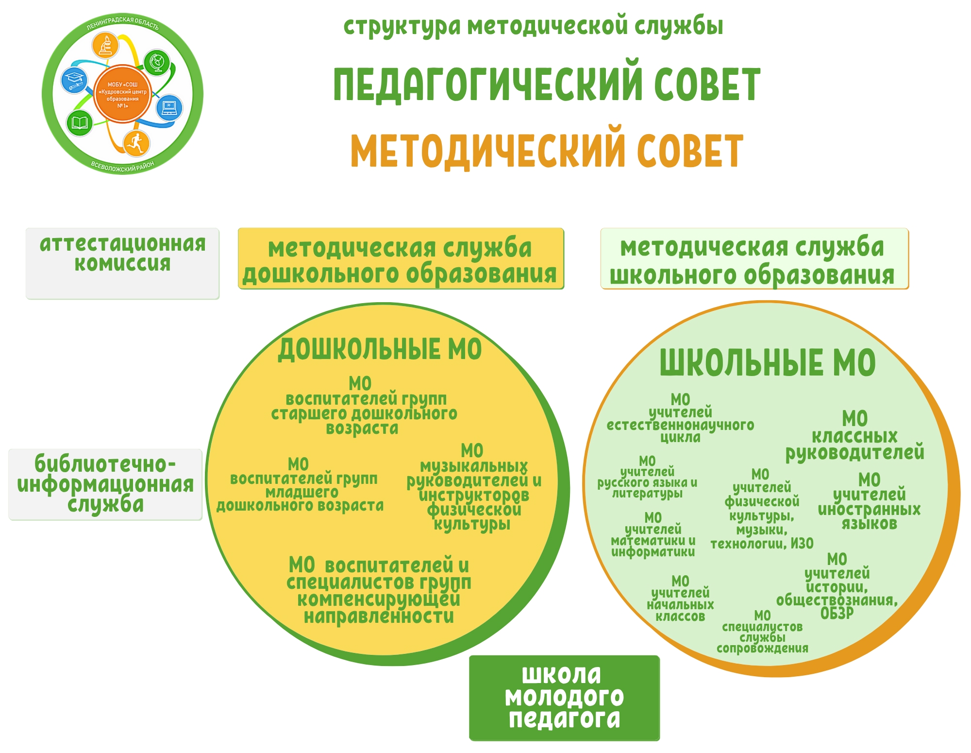 Схема